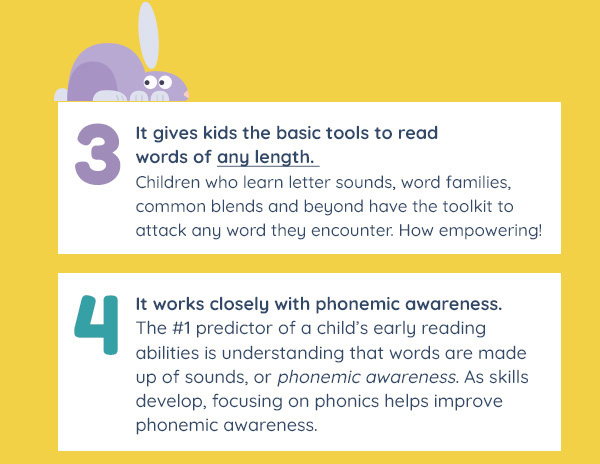 It works closely with phonemic awareness.